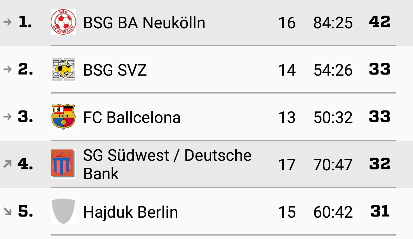 BSG BA Neukölln - Tabelle